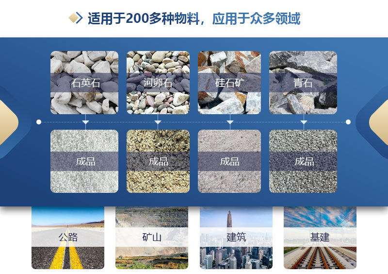 双级无筛底粉碎机